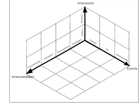 Figura 1. Dimensiones en el diseño de un andamiaje