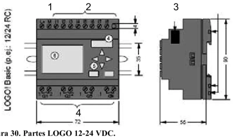 Figura 30. Partes LOGO 12-24 VDC.                                                                              