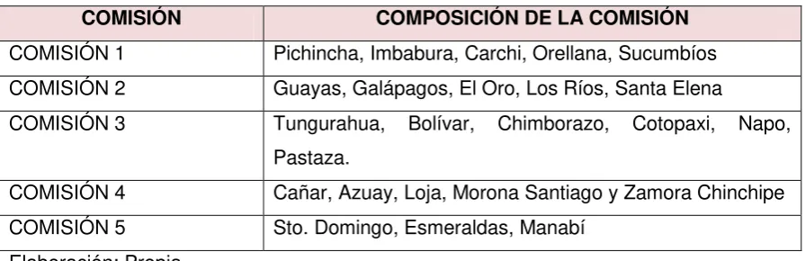 Tabla No. 1 