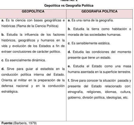Tabla No. 2 