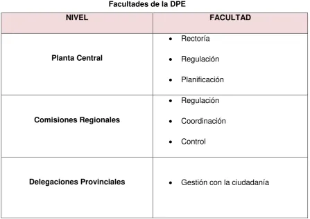 Tabla No. 3 