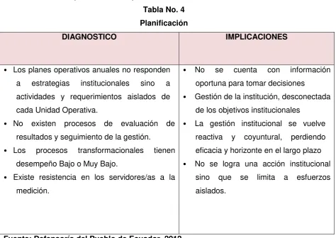 Tabla No. 4 