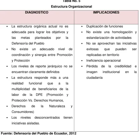 Tabla No. 5 