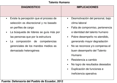 Tabla No. 6 