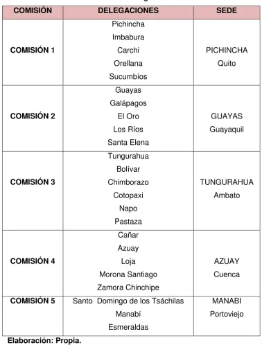 Tabla No. 8 