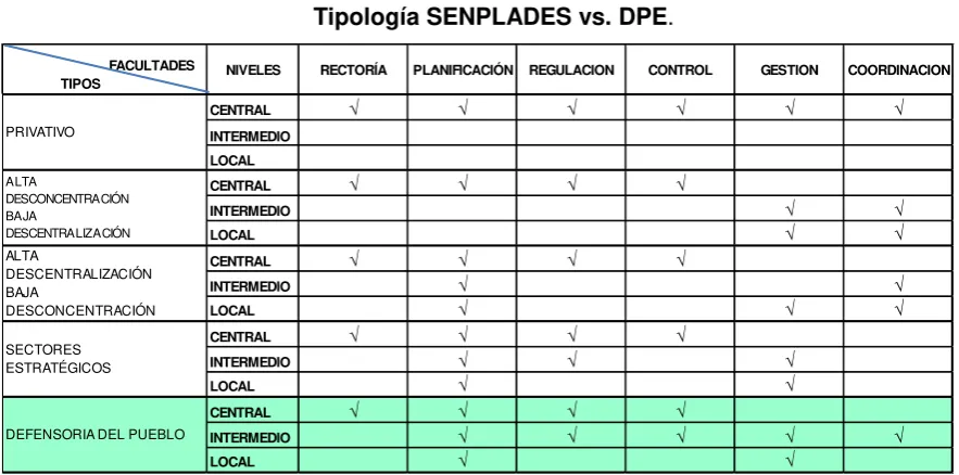 Tabla No. 9 