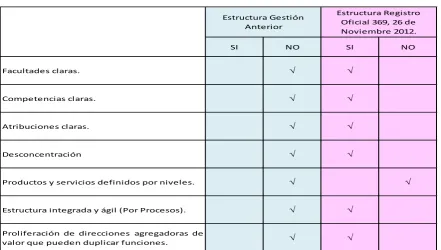 Tabla No. 10 
