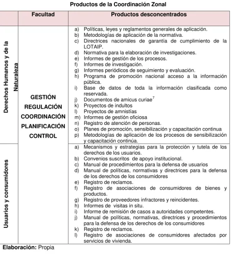 Tabla No. 11 