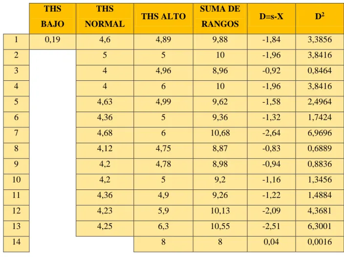 Tabla 2: Cálculo del coeficiente de W de Kendall 