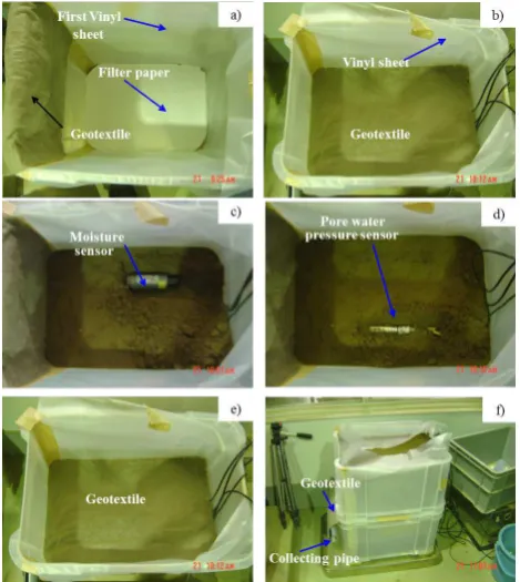 Figure 5 Photographs showing the details of the column test
