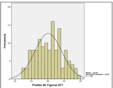 Tabla	4.5.	Agrupamiento	de	la	población	por	terciles	del	EFT	
