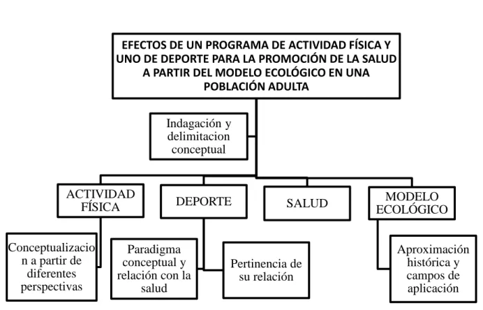 Figura 1 Mapa conceptual para el desarrollo del marco teórico