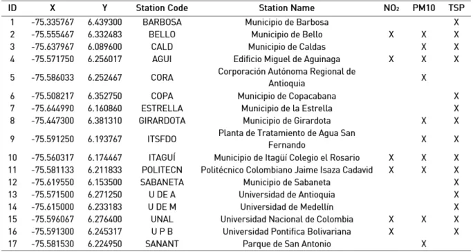 Table 2 Calculation of the IOA for spline and IDW interpolationinterpolated value in the control point is called estimation 