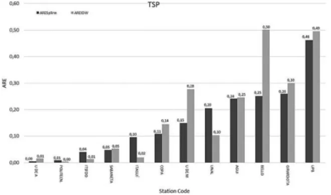 Figure 6 Effect of sampling density on the 