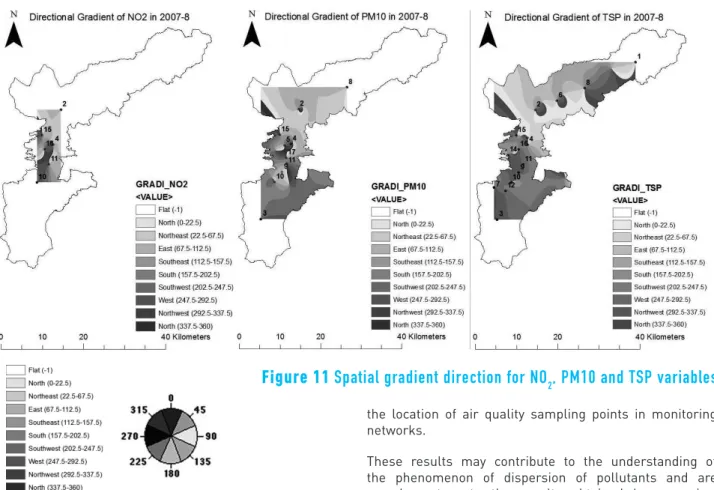 Figure 11 Spatial gradient direction for NO 2 , PM10 and TSP variables