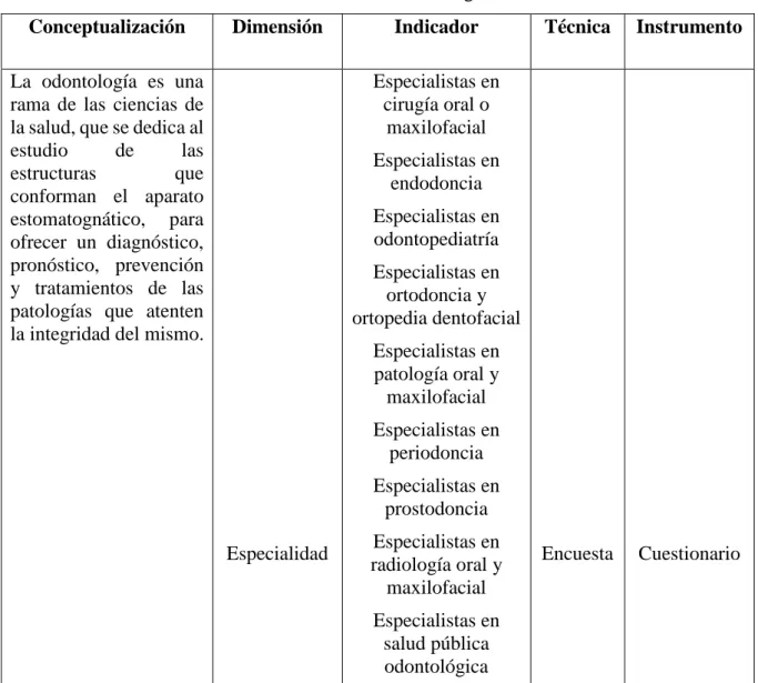 Tabla Nro. 1: Alfa de Cronbach  Alfa de Cronbach  Nº de elementos 