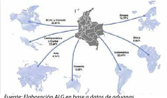 Figura 1.2.1