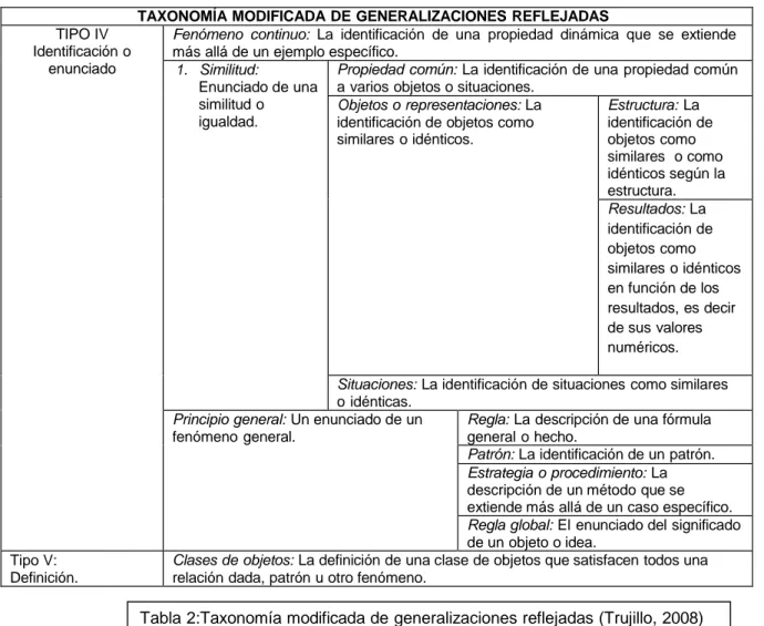 Tabla 2:Taxonomía modificada de generalizaciones reflejadas (Trujillo, 2008) 