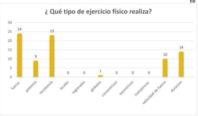 Figura 1. Pregunta #4 encuesta diagnostica. Elaboración propia. 