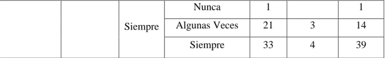 Tabla Nro. 8.  Vestimenta de bioseguridad 