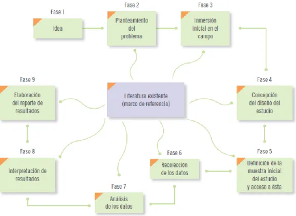 Gráfico 2-1: Proceso cualitativo 8
