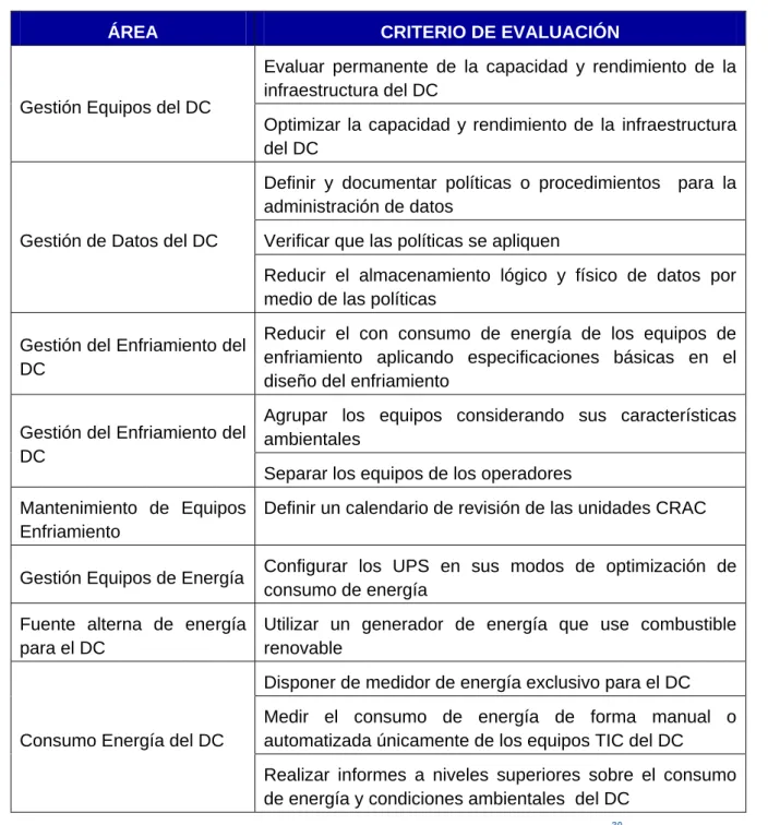 Tabla 3-3: Criterios de evaluación centro de procesamiento de datos 30