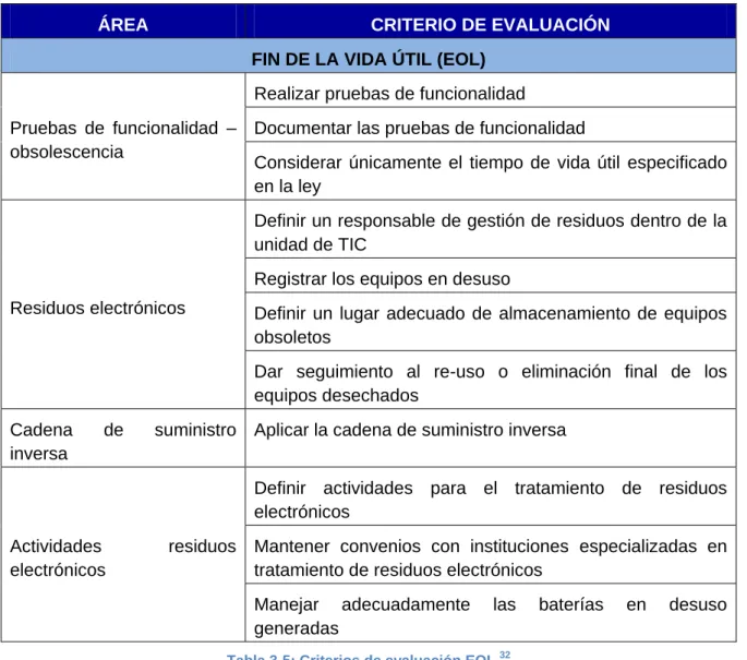 Tabla 3-5: Criterios de evaluación EOL. 32
