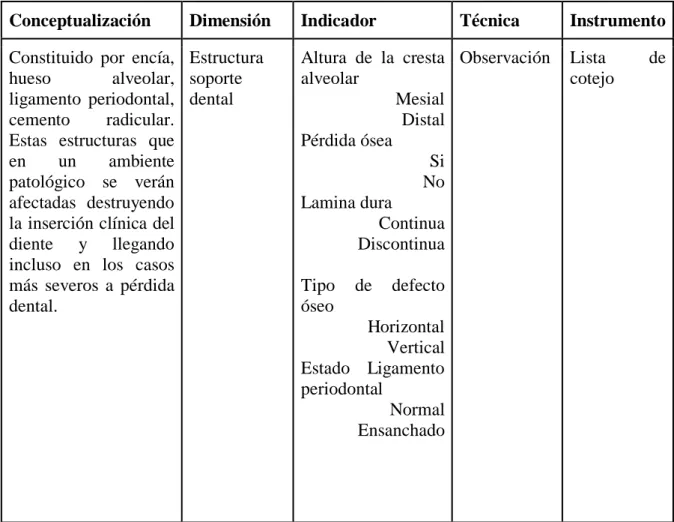 Tabla Nro.9. Tejido de soporte  