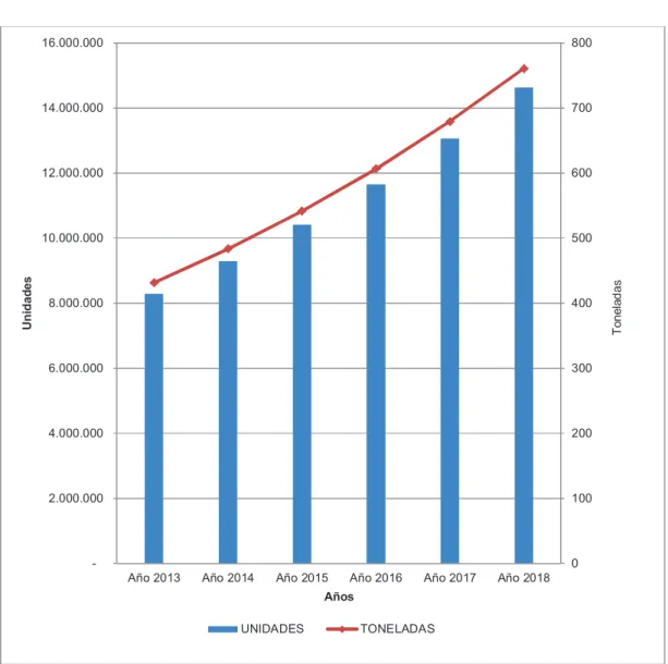 Tabla 2.1. Proyección de la Demanda de semisólidos 