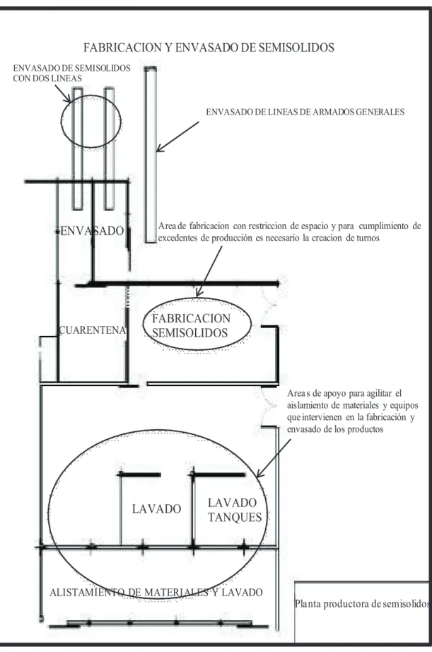 Figura 2.3. Plano de planta previo a la implementación