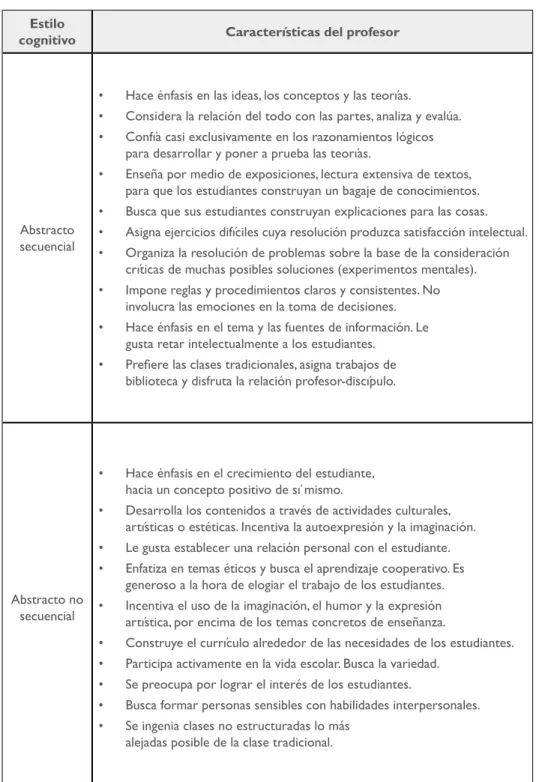 Tabla 2.1. Caracterización de profesores según los  estilos de pensamiento de Gregorc