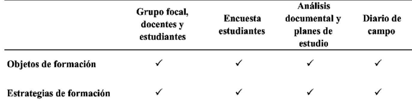 Tabla 5 Fuentes de información 