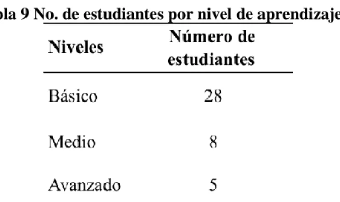 Tabla 8 Fuentes de información. 