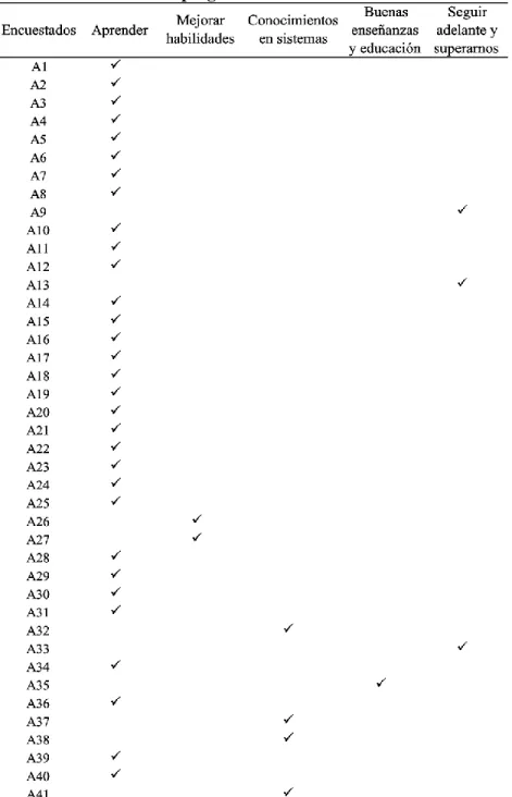 Tabla 11 Caracterización de la encuesta pregunta No. 6. 