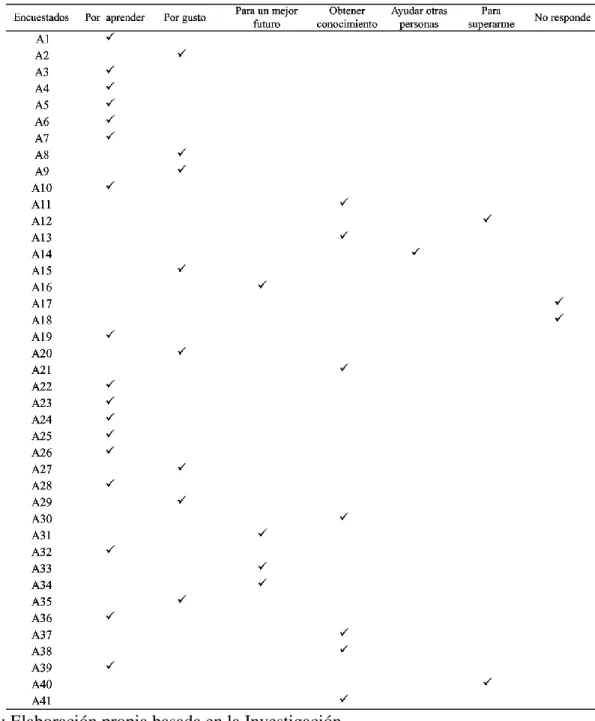 Tabla 13 Respuesta a la pregunta No. 7. 