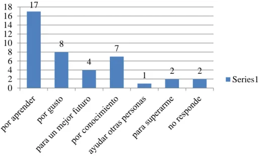 Tabla 14 Respuestas de las pregunta No 7 