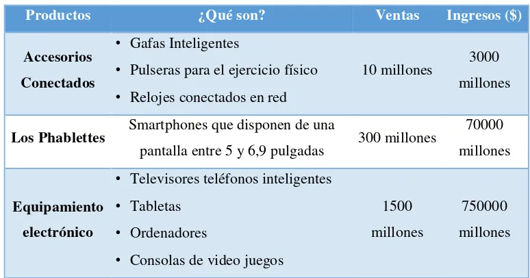 Cuadro N° 8: Avances tecnológicos 