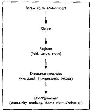 Table 3 Hierarchical Model 