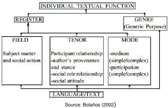 Table 4 Scheme for analyzing and comparing source and target texts 