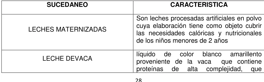 TABLA N° 2 