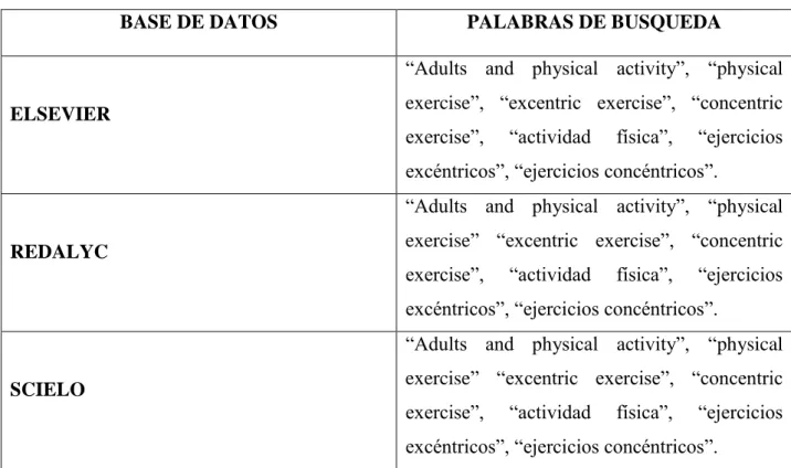 TABLA 1. Base De Datos 
