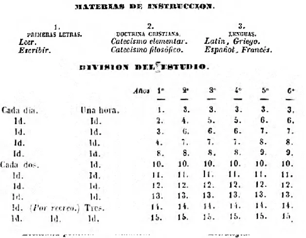 Ilustración  4: Plan  de  estudios  del  Liceo  Bogotano.  Tomado  de:  I.R.I.S. (1842)