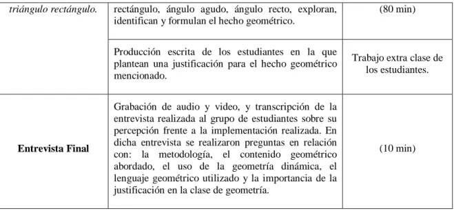 Tabla 6. Instrumentos de recolección de datos. 