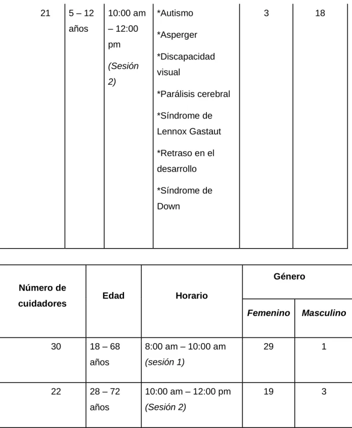 Tabla 2: caracterización de la población   Fuente: Elaboración propia  
