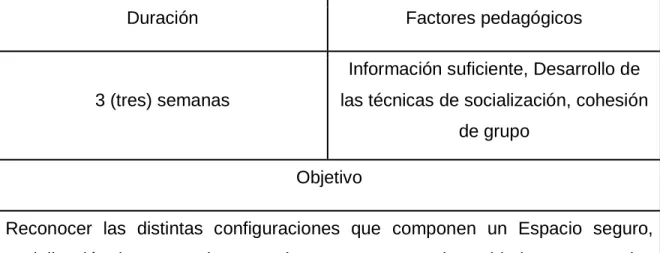 Tabla 7. Planeación general   Fuente : Elaboración propia 