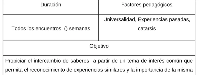 Tabla 8. Planeación general   Fuente: Elaboración propia  