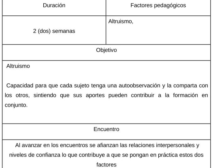 Tabla 9. Planeación general   Fuente: Elaboración propia  