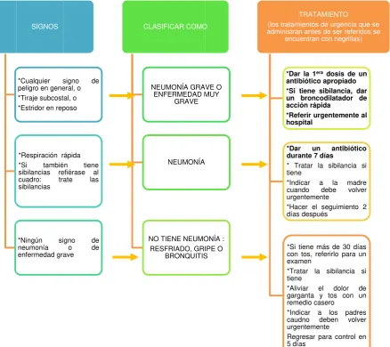 cuadro:sibilancias