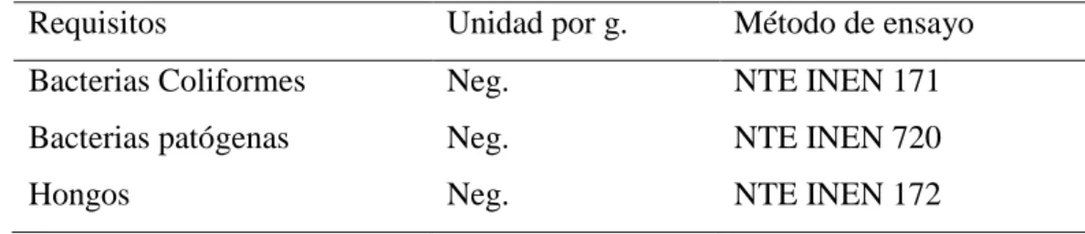 Cuadro 3. REQUISITOS MICROBIOLÓGICOS DEL YOGUR 