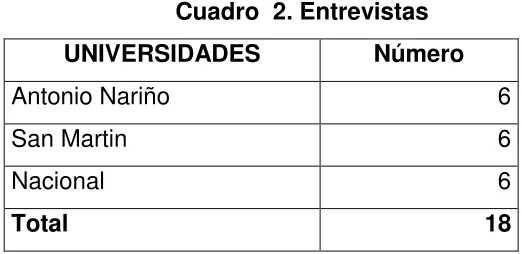Cuadro  2. Entrevistas 